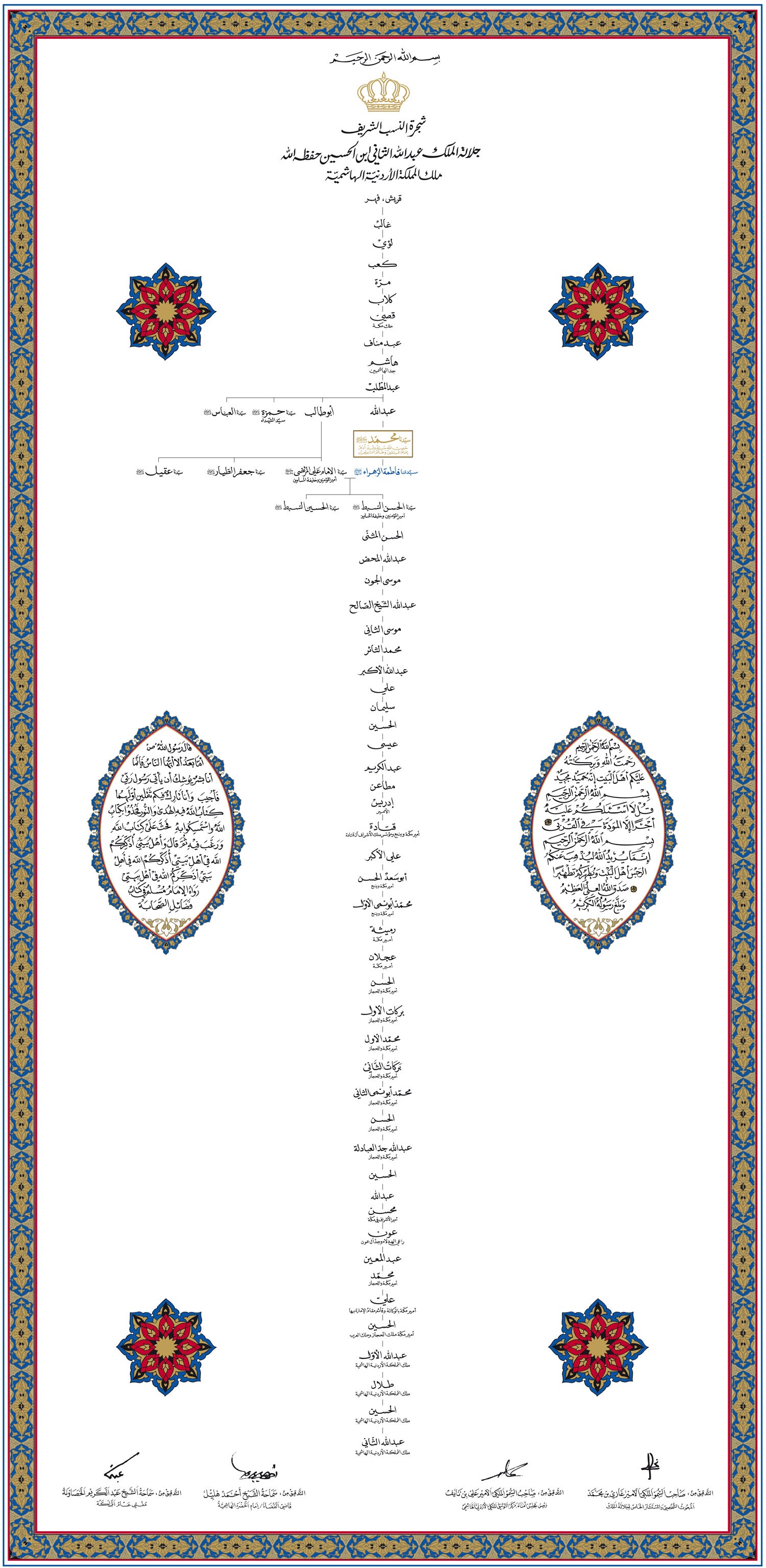 شجرة العائلة الموقع الرسمي لجلالة الملك عبدالله الثاني ابن الحسين